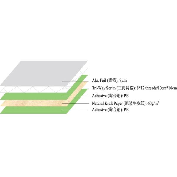 FSK Coated PE Foil aluminum foil composite material