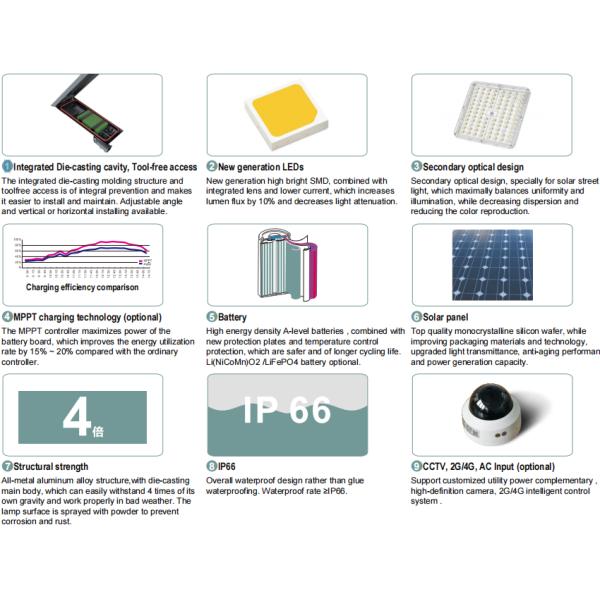 20W-120W IP66 Стенный монтаж Быстрая установка светодиодный солнечный уличный свет для площадей Пешеходы Боковые пешеходы