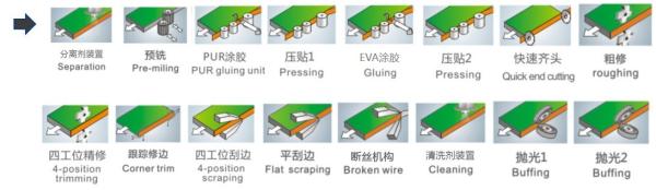Straight Linear Plywood Edge Banding Machine Pre Milling Edge Bander Corner Rounding