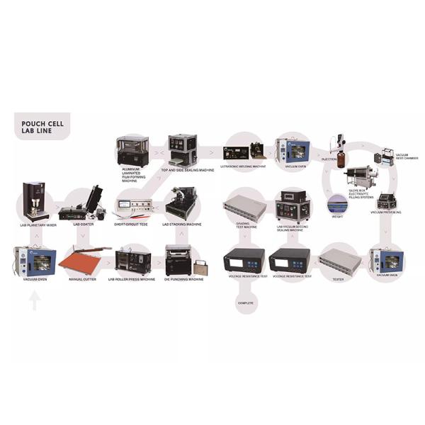 PLC Pouch Cell Assembly Equipment Gelon Welding Machine Coating Machine