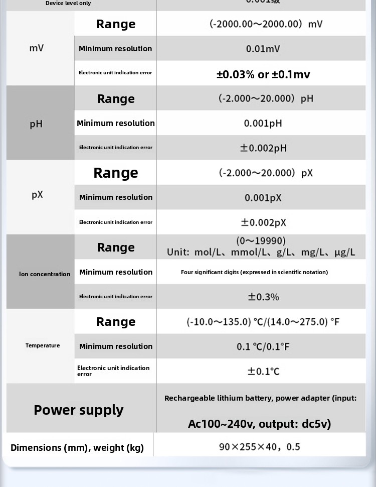 High Accuracy Desktop Ion Meter PXSJ-216F/227L/226T Sodium Ion Concentration Meter DWS-51