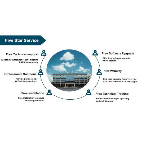 product-1-1 Машина сборки труб/листов/панелей/дисплеев светодиодных светильников 68 питателей 68 голов