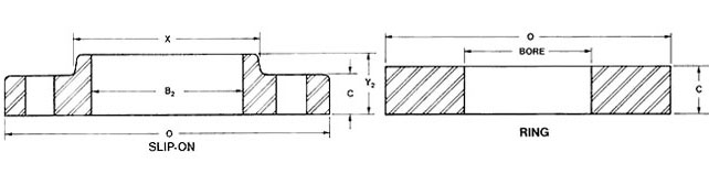 Выкованный ФЛАНЕЦ AWWA C207-07 S235JRG2 P245GH P250GH КЛАССИФИЦИРУЕТ КЛАСС d B