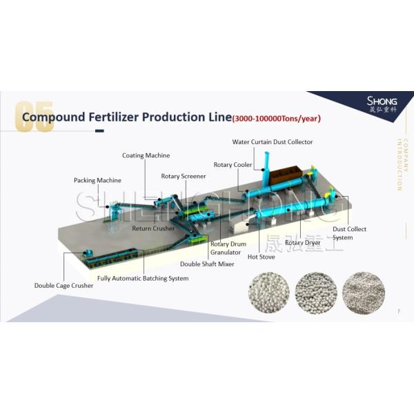 оборудование удобрения круглого шарика производственной линии органического удобрения зерна 1тф