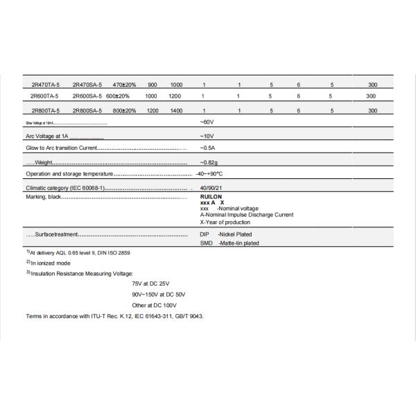 Неэтилированные керамические нагнетательные трубы газа GDT для VFDs