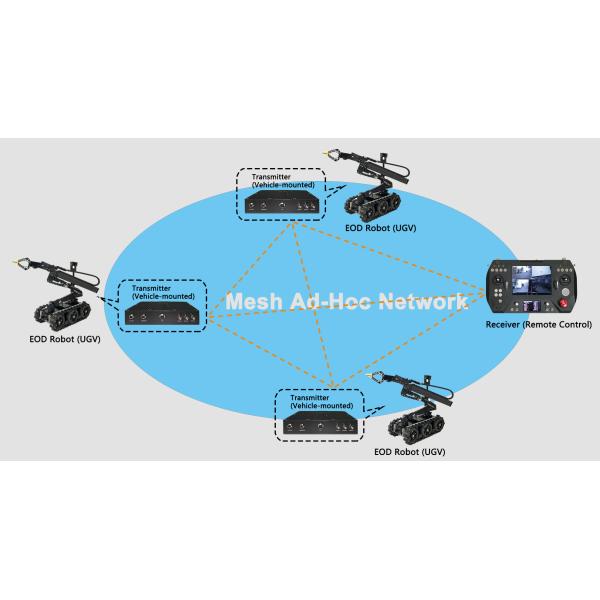 Дисплей и батарея высокой яркости СЕТКИ IP дистанционного управления долгосрочного поста управления роботов Handheld