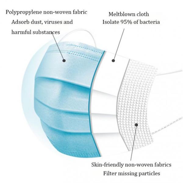 3 Layers Anti Dust Disposable Children Mask Light Weight Wearing CE FDA Approved