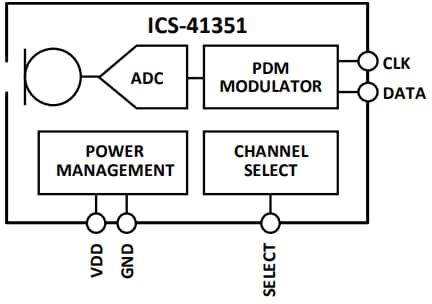 Silicone PDM do microfone de ICS-41351 50Hz Digitas Mems Omnidirectional