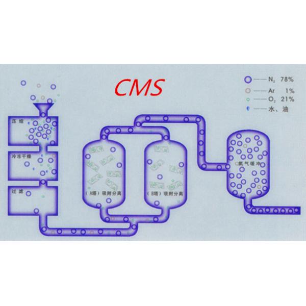 Coal Mine Industry Complete Onsite Nitrogen Generator PSA System 1 Kw