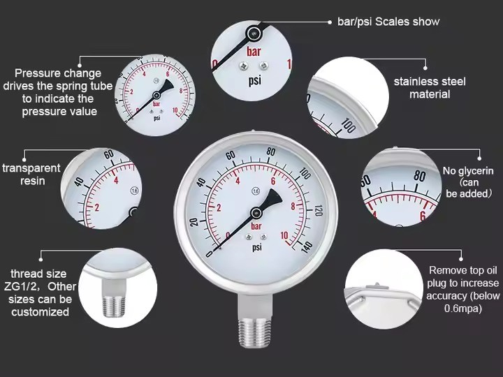 Precision Instrument 1.6% Stainless Steel Pressure Gauge for Biogas Industry