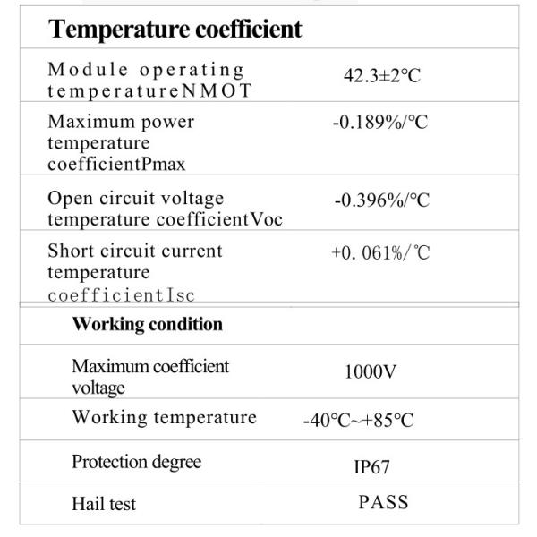 BIPV Power Glass for Construction