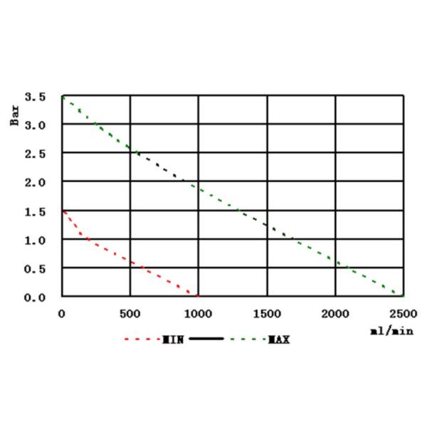 Sovoflo food grade quiet dc pump 12V 24V 36V water pump long life diaphragm pump for hot water 60℃ diaphragm pump