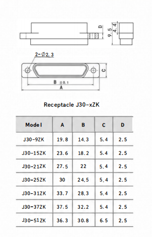 J30-9ZKL Aviation Electrical Connector,High Density Shielded 9-Core Micro Rectangular Socket