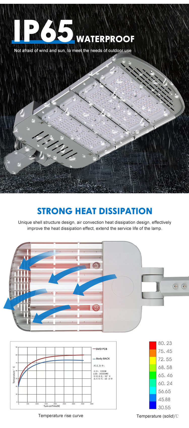SMD3030 IP65 водонепроницаемое наружное светодиодное уличное освещение