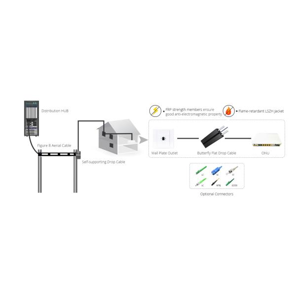 1 / 2 / 4 Core Fiber Optic Drop Cable PVC Material Jacket With Butterfly Flat Construction