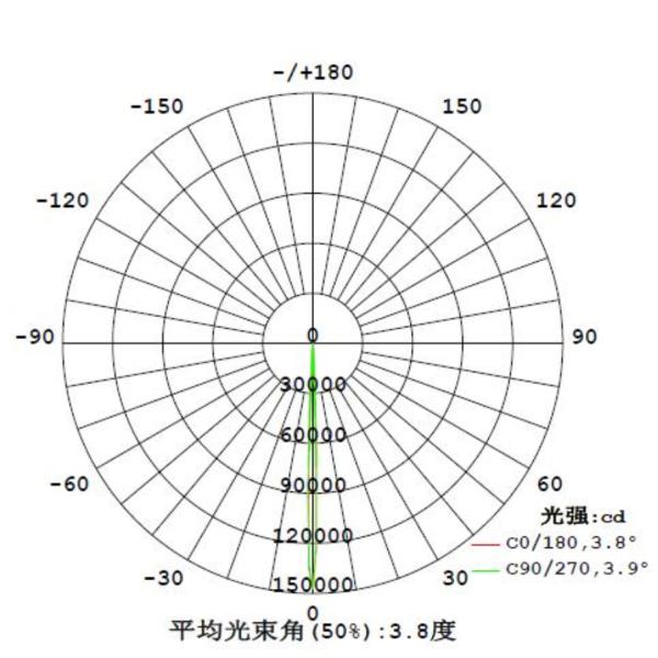 Квадрат объектив света потока 4 градусов покрывает 136x136mm для коммерчески небольшой фары