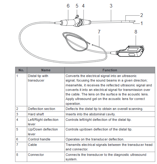Repair Service For MINDRAY LAP13-4Cs Ultrasonic Laparoscopic Transducer For Repairing