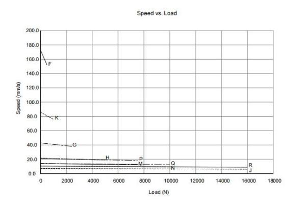 Motor de corrente contínua de 3500 lb 24V/12V Actuadores elétricos lineares de carga pesada