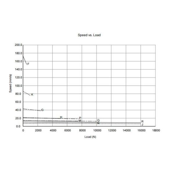 3500 lb DC Motor 24V/12V Heavy-Duty Electric Linear Actuators