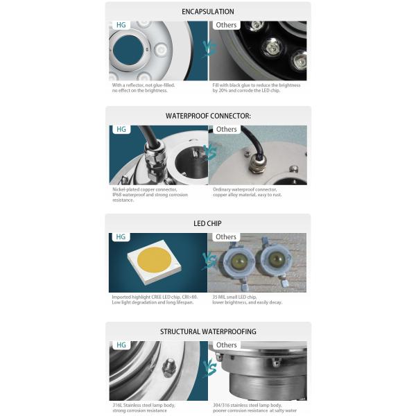 погружающийся 9W IP68 привело света фонтана, на открытом воздухе небольшие света приведенные Fountail