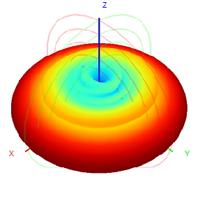 N female 650-680M 9dbi Omnidirectional Fiberglass Waterproof Antenna 32x2400