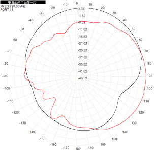 800M 790-820M Single-Polarized 5db Directional Antenna 210x180x45mm
