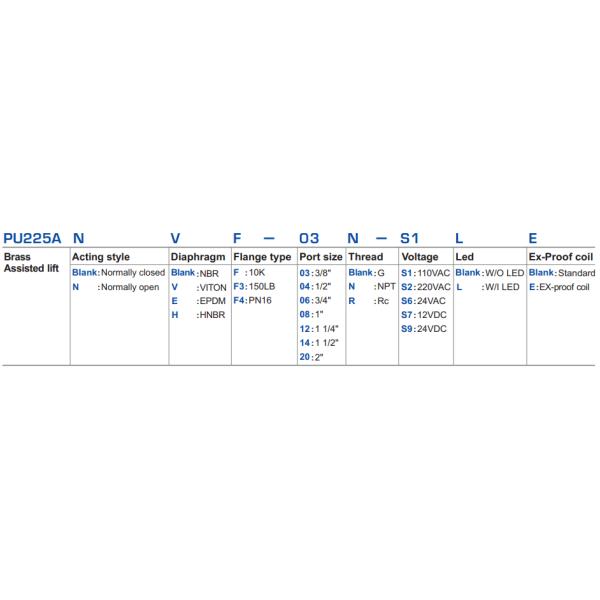1/2» клапан соленоида 24VDC 2 путей нормально открытый латунный 110VAC 220VAC