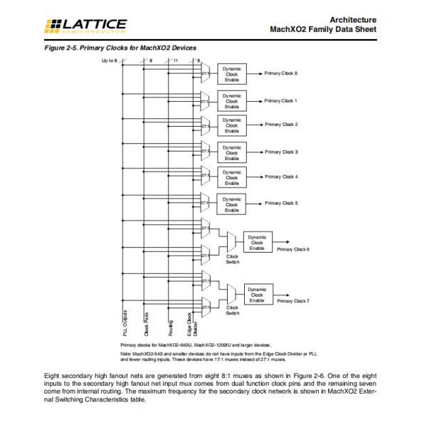 LCMXO2-4000HC-4FTG256C Полевое программируемое устройство FPGA IC 206 94208 4320