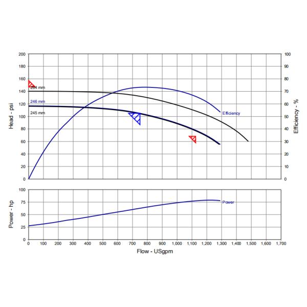 NMFIRE 750 GPM Скид-мутный пожарный насос Пакет конечная всасывающая система EDJ пожарный насос
