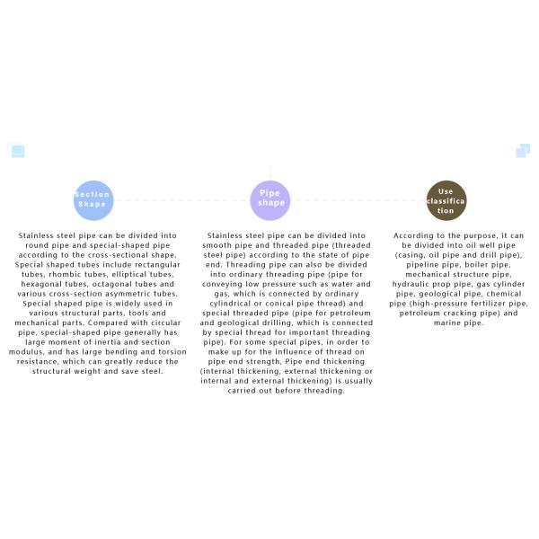 China Best Selling   304  316l   Stainless Steel Pipes And Tube