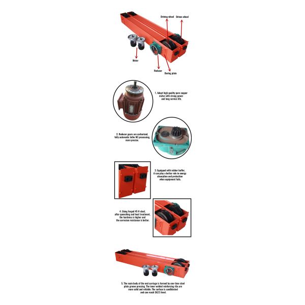 5 Ton Single Girder End Carriage for Overhead Crane with Customizable Lift Height and High-Performance Bearings