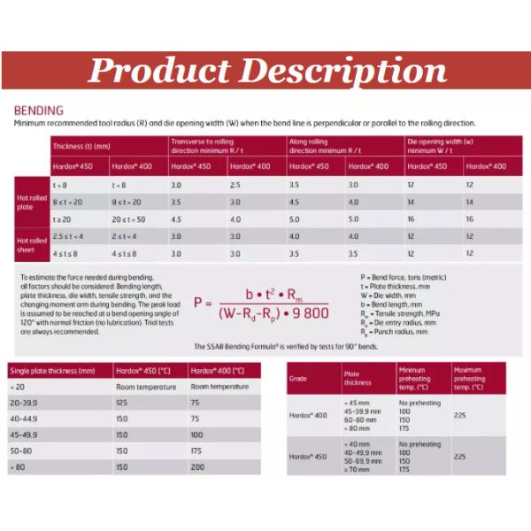 Baosteel AR400 AR450 AR500 Стальная плита NM400 NM450 NM500 Стальная плита