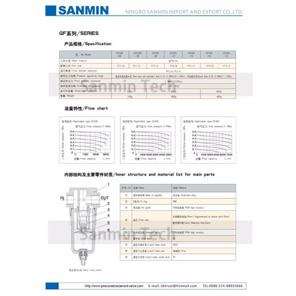El compresor de aire parte unidades del equipo de la fuente de aire del filtro de Sanmin GF200 GF300