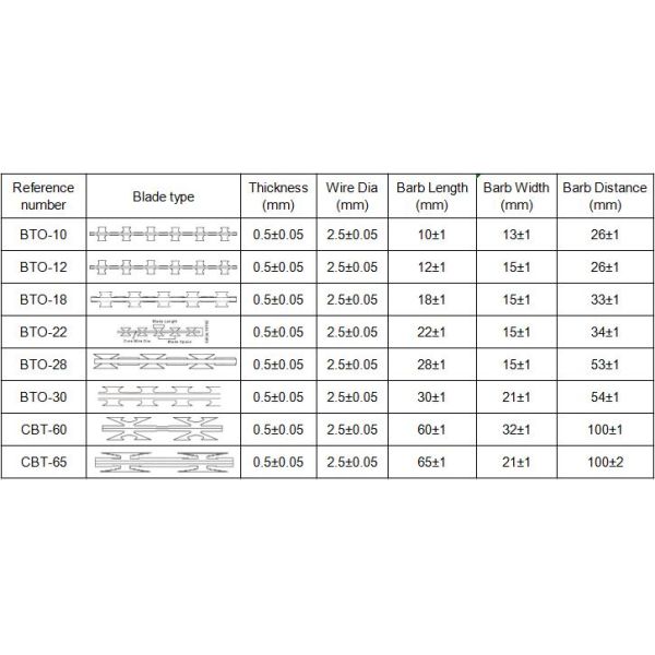 Razor Blade Barbed Wire Mesh Panel Door Fence Netting Protection Mesh