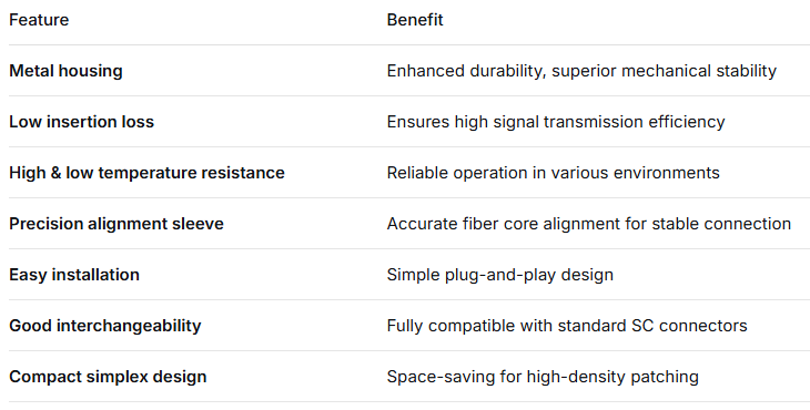 SC Simplex Metal Fiber Adapter – Durable Metal Housing, Low Insertion Loss, High & Low Temperature Resistant, for Fiber Optic Cable-to-Cable & Cable-to-Equipment Connections