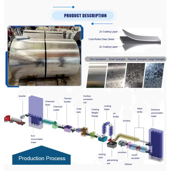 Оцинкованная стальная катушка полная твердая углеродистая сталь полосы/катушки Ярко-черные отжитые HRC стальные катушки для немасляной эффективности