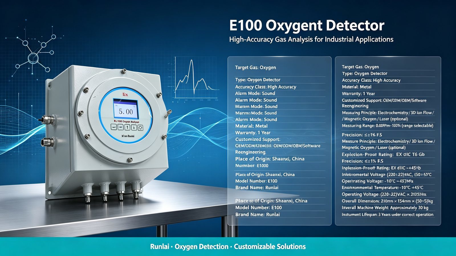 Intelligent Explosion Proof Gas Analyzer Oxygen Purity Analyzer For Petrochemical Use
