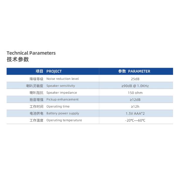 Слуховые защитные гарнитуры с микрофоном окружающей среды