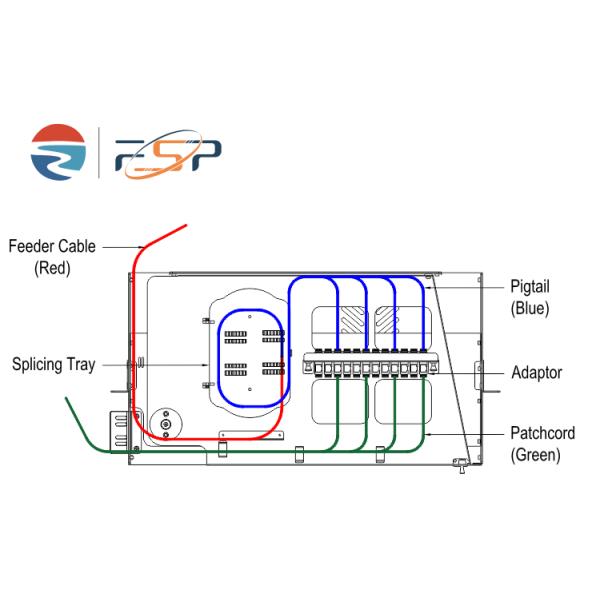 19 дюймовая панель для оптоволоконного патча Sub ODF с соединителями SC LC и холоднокатаной стали