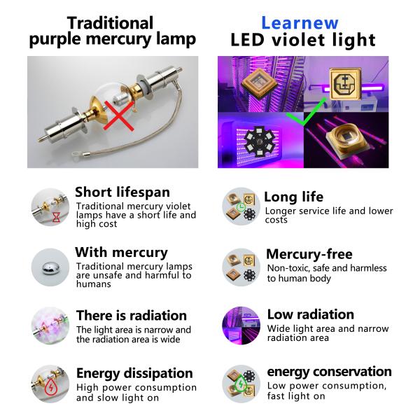 Сопротивление узкого обломока СИД длины волны 265nm 285nm UVC низкое термальное