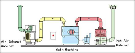 Высокое эффективное оборудование для нанесения покрытия планшета, лакировочная машина в фармацевтической промышленности