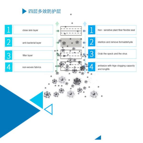 White Dust-Proof  Breathable Kn95 Mask / Mouth Muffle Kn95 In Stock