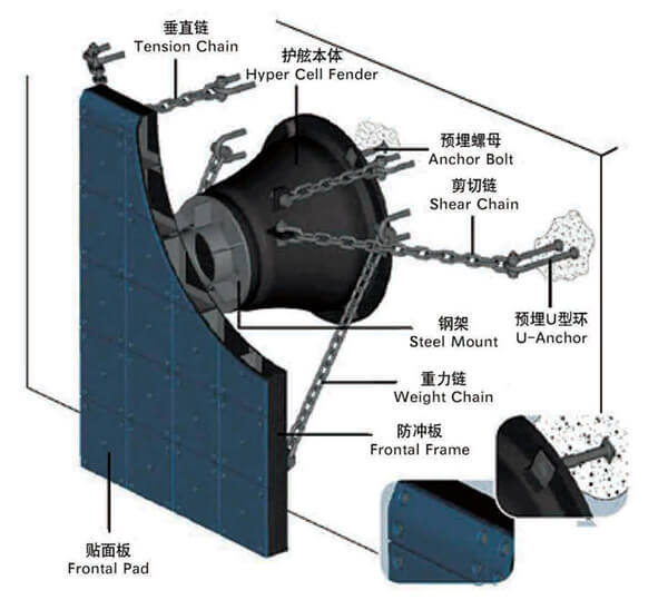Cone Rubber Fender with High Energy Absorption Low Reaction Force and Corrosion Resistance for Marine Docks