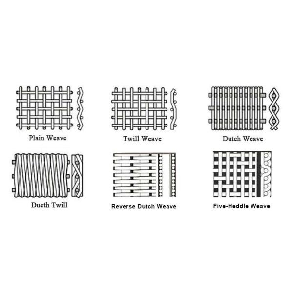 Stainless Steel Fine Mesh Screen , Five Heddle Weave Wire Mesh For Petroleum Filtration