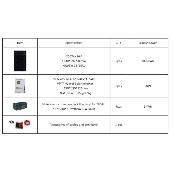 170-275VAC 5kw с инвертора AC DC инвертора решетки солнечного/45-65Hz MPPT солнечного