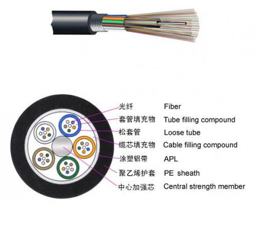 GYTA Non Metallic Fiber Optic Cable PE Jacket Steel Armored Central Strength Member