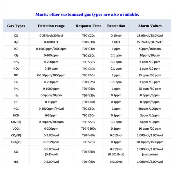 К500 светодиодный дисплей фиксированный детектор газа водорода Ex D IIC T6 взрывостойкий