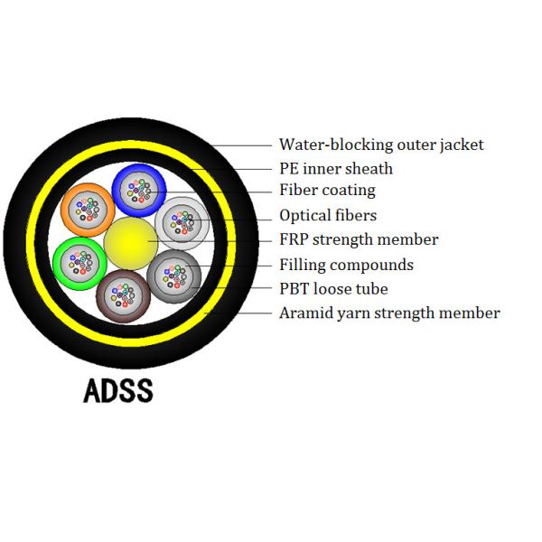 72 кабель оптического волокна ядра воздушных 150m, кабель оптического волокна связи ADSS на открытом воздухе