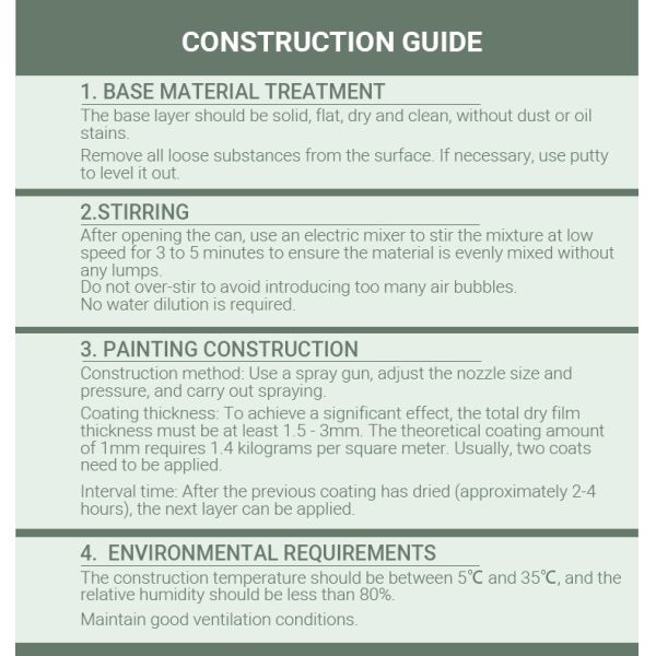 Environmental Soundproof Paint Strong Covering Acrylic Coating Liquid Coating