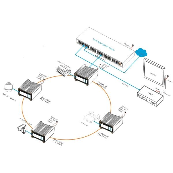 16 Port 10G Uplink Managed Industrial PoE Switch IEEE802.3af/At Standard CE mark